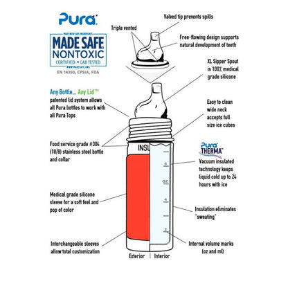 Pura INSULATED Stainless Steel 9oz Bottle (SIPPY / Aqua sleeves)